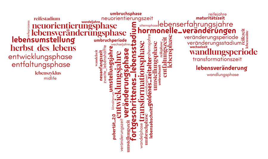 Die Wechseljahre und ihre Synonyme
